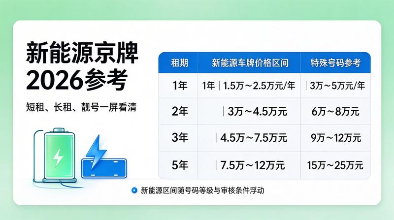 京牌指标流通现状